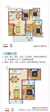 買房不懂戶型怎么辦？設(shè)計(jì)師教你用軟件思維選房