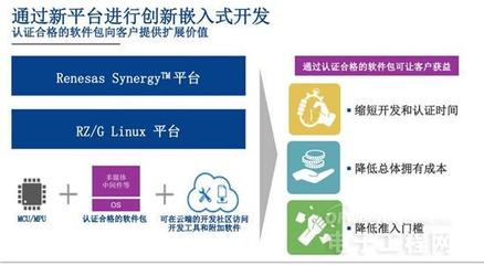 瑞薩電子加速中國市場布局 汽車電子與通用電子雙輪驅(qū)動(dòng)